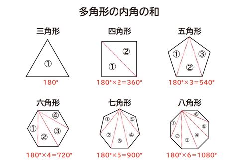 1260度 多角形|多角形とは？内角の和の求め方を簡単に解説！｜高校生向け受験 